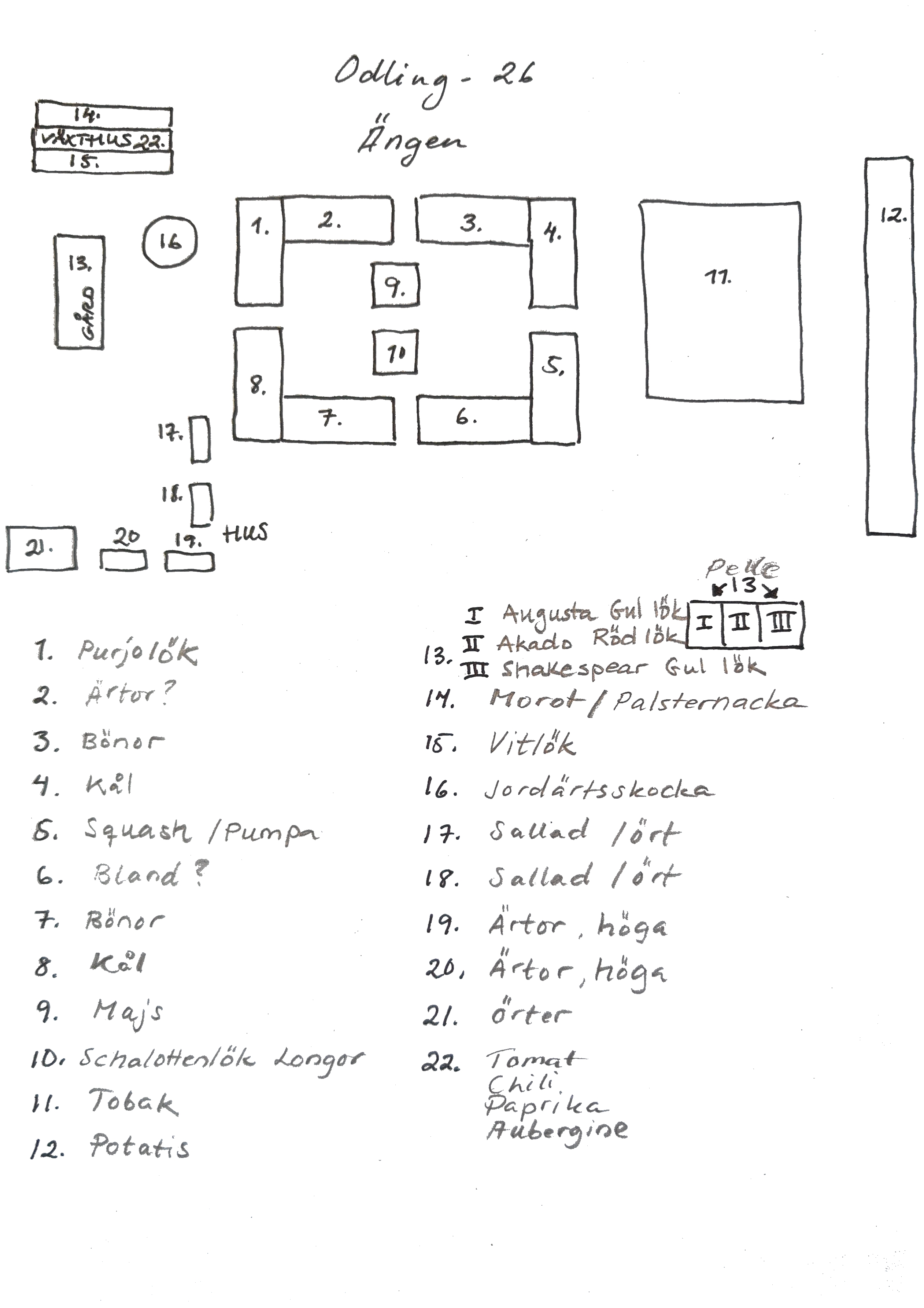 Plan